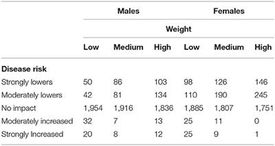 A Review of the Impact of Neuter Status on Expression of Inherited Conditions in Dogs